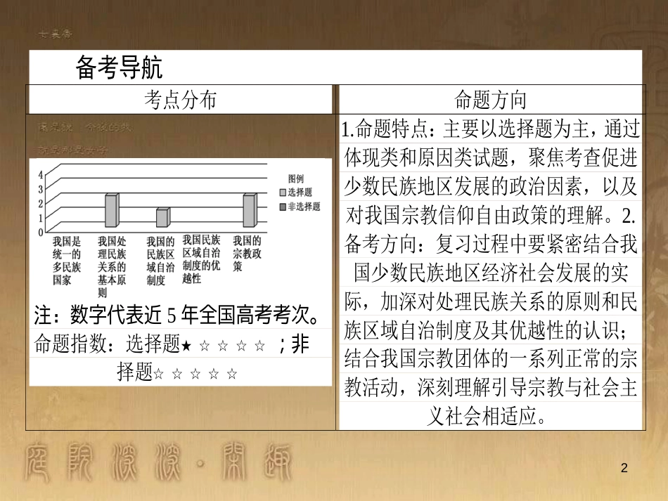 高考政治一轮复习 4.4.2 实现人生的价值课件 新人教版必修4 (164)_第2页