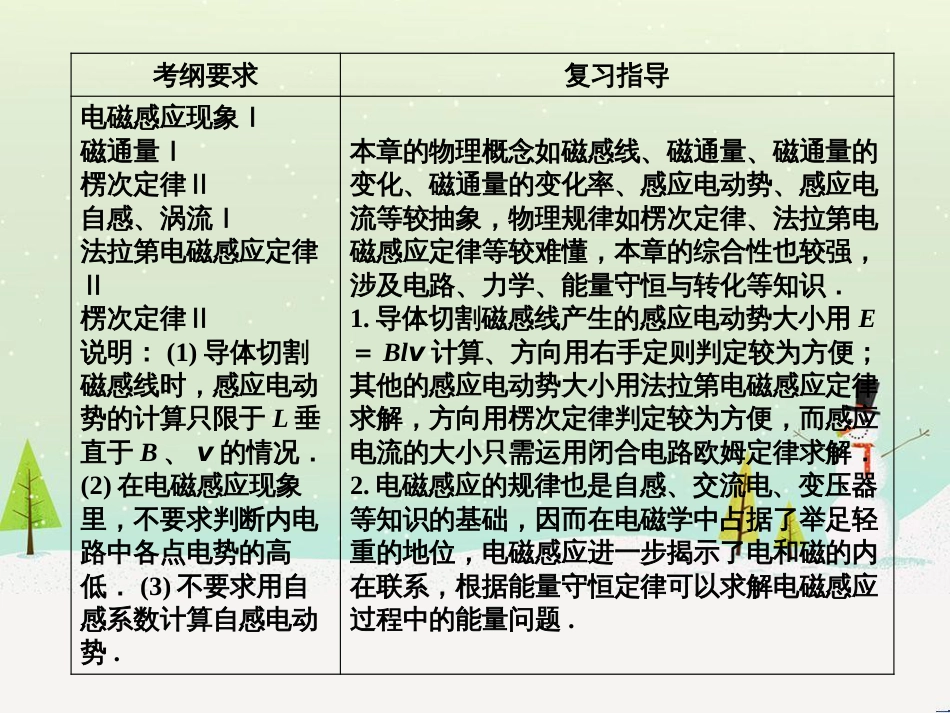 高考物理一轮总复习 第八章 磁场 第1讲 磁场 磁场对电流的作用课件（选修3-1） (63)_第2页
