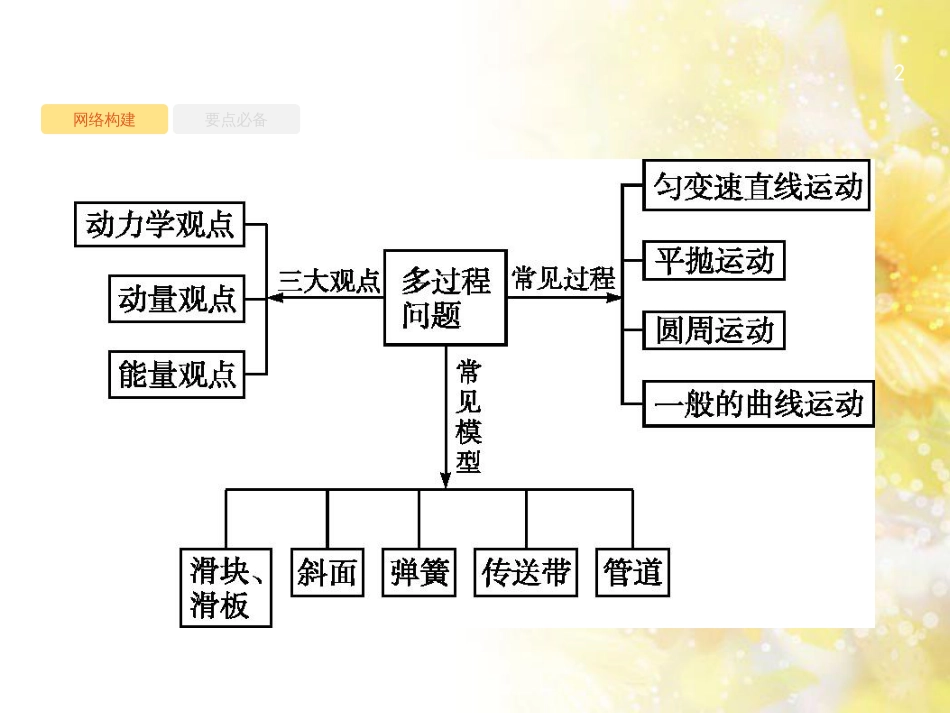 中考数学总复习 专题一 图表信息课件 新人教版 (365)_第2页