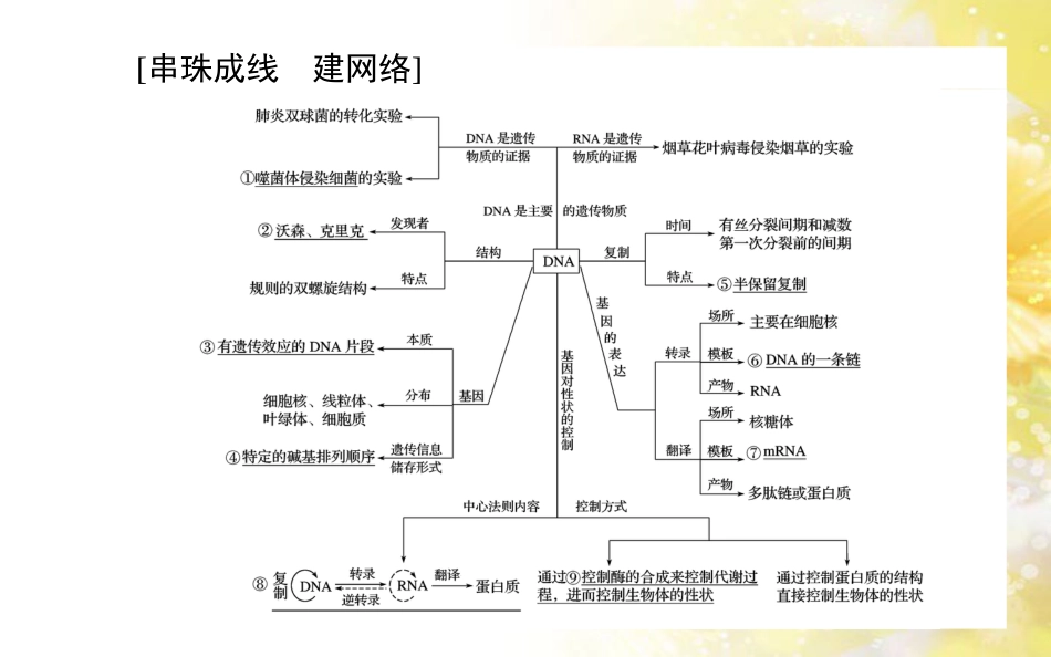 中考数学总复习 专题一 图表信息课件 新人教版 (138)_第2页
