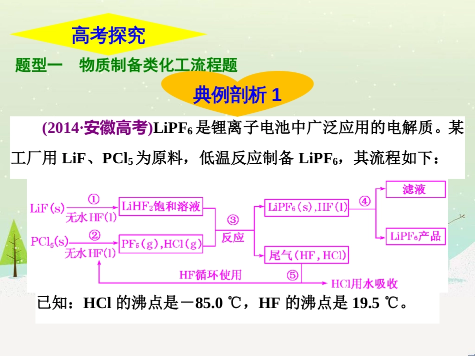 高三化学上学期一轮复习 氮及其化合物课件 (5)_第3页