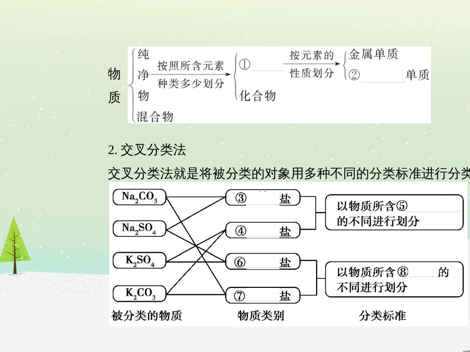 高考地理二轮总复习 微专题1 地理位置课件 (697)_第3页