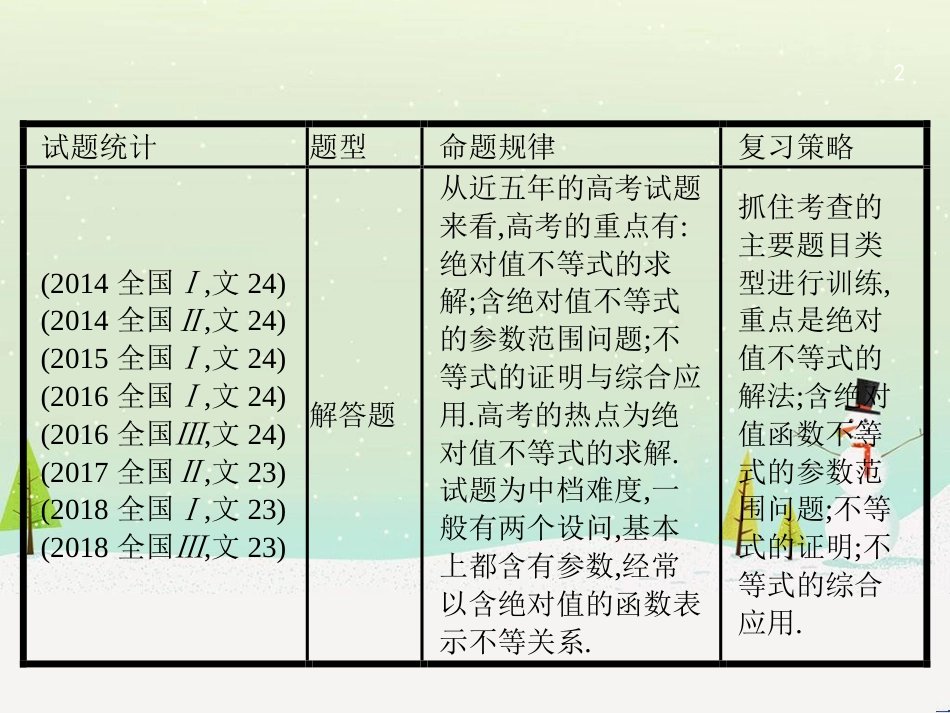 高考数学二轮复习 第一部分 数学方法、思想指导 第1讲 选择题、填空题的解法课件 理 (465)_第2页