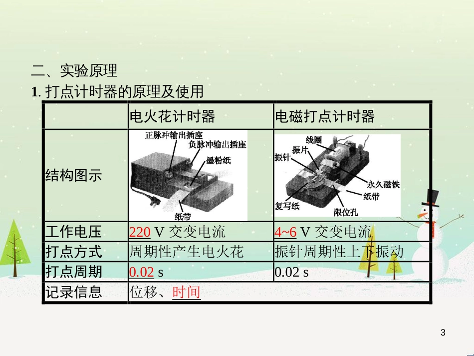 高中地理 1.1 地球的宇宙环境课件 湘教版必修1 (183)_第3页