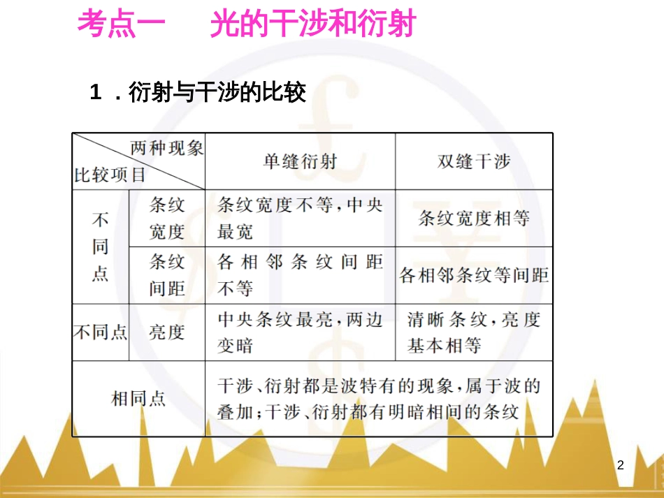 高考语文复习 作文技法点拨 4 议论文论证方法课件 (178)_第2页
