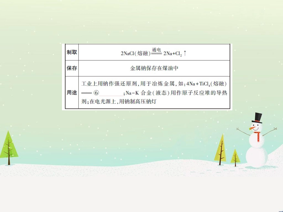 高考地理二轮总复习 微专题1 地理位置课件 (685)_第3页