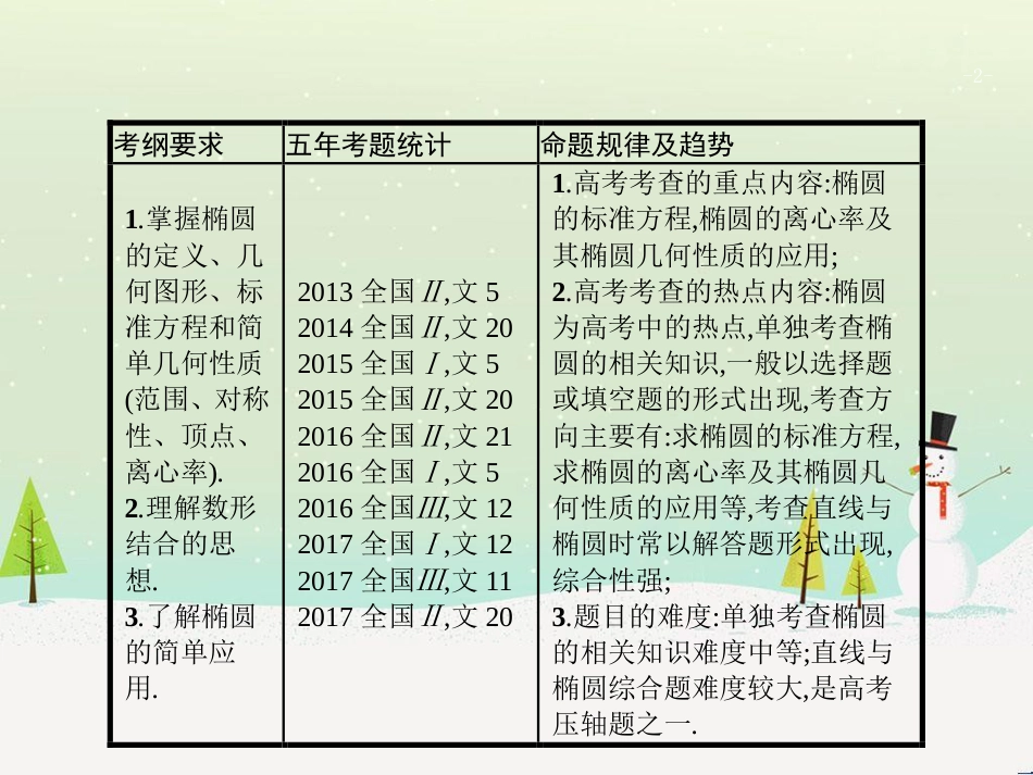 高考数学一轮复习 1.1 集合的概念与运算课件 文 (13)_第2页