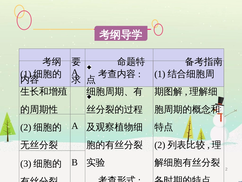 高考生物一轮复习 第八单元 生物的进化（第28课时）生物的进化课件 (5)_第2页