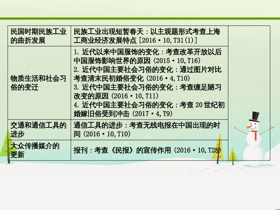 高考化学大二轮复习 第二部分 试题强化突破 25 有机推断(第26题)课件 (5)_第3页