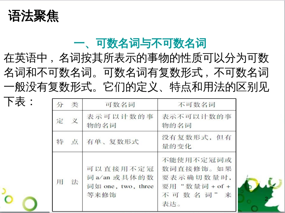 七年级英语上册 周末读写训练 WEEK TWO课件 （新版）人教新目标版 (467)_第2页