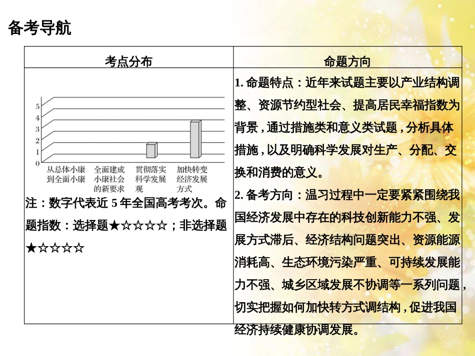 中考数学总复习 专题一 图表信息课件 新人教版 (521)_第2页