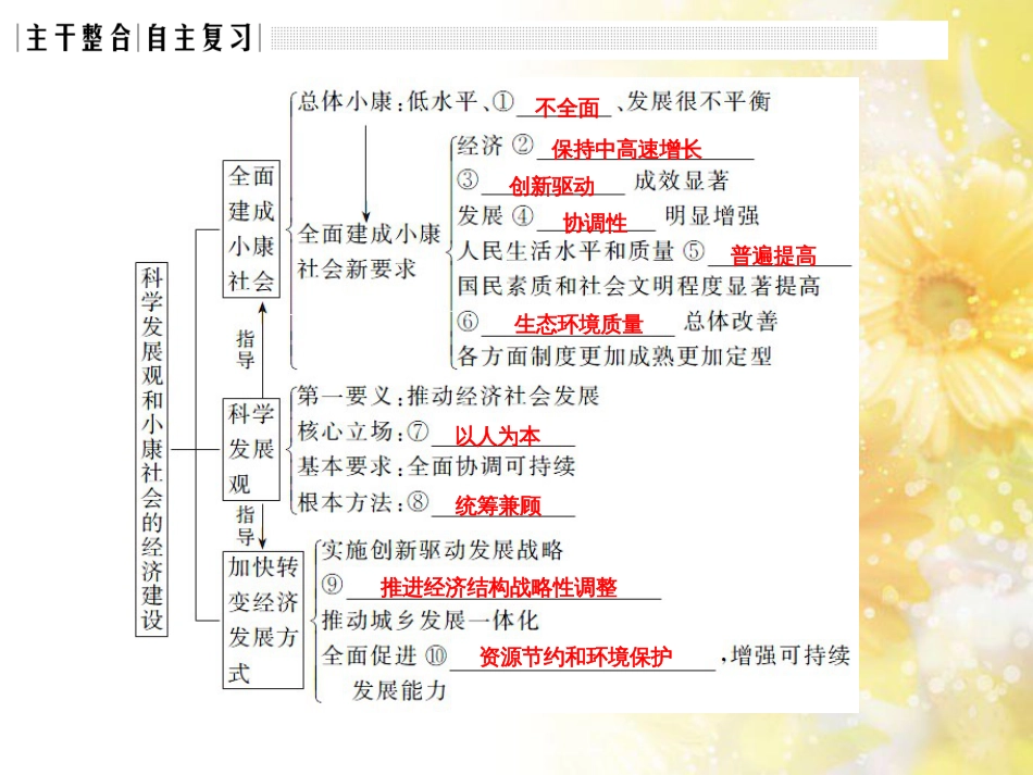 中考数学总复习 专题一 图表信息课件 新人教版 (521)_第3页