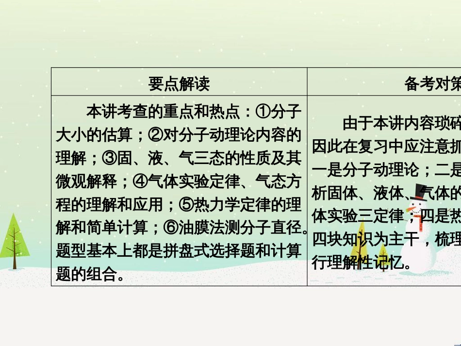 高考数学二轮复习 第一部分 数学方法、思想指导 第1讲 选择题、填空题的解法课件 理 (445)_第2页