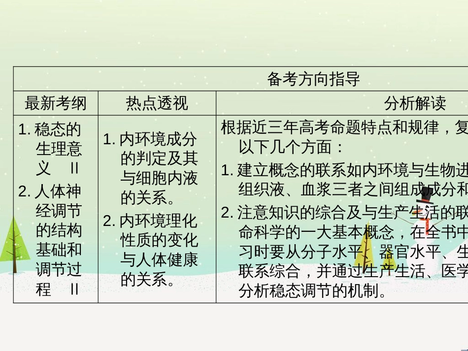 高考生物一轮复习 第八单元 生命活动的调节 专题23 人体的内环境与稳态课件（必修3） (1)_第3页