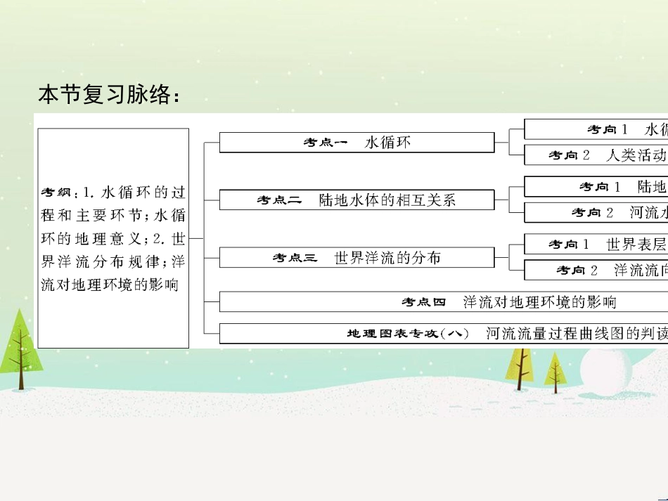 高考地理二轮总复习 微专题1 地理位置课件 (794)_第2页