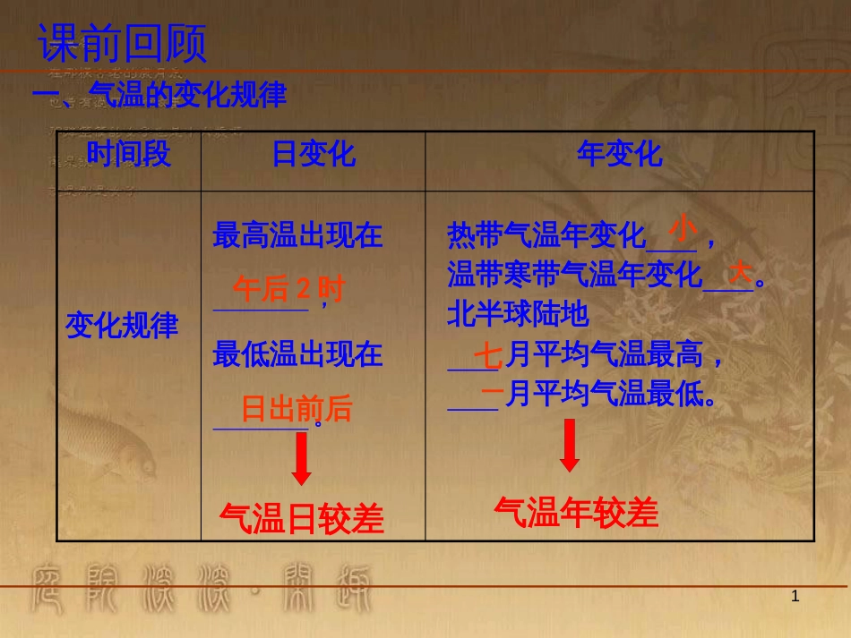 七年级地理上册 3.2 气温的变化和分布——气温的分布教学课件 （新版）新人教版_第1页