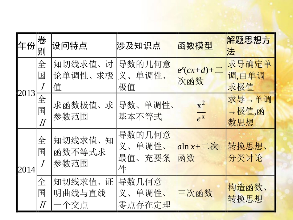 中考数学总复习 专题一 图表信息课件 新人教版 (151)_第2页