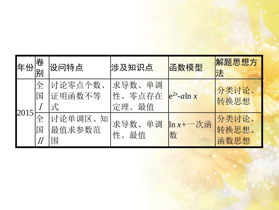 中考数学总复习 专题一 图表信息课件 新人教版 (151)_第3页