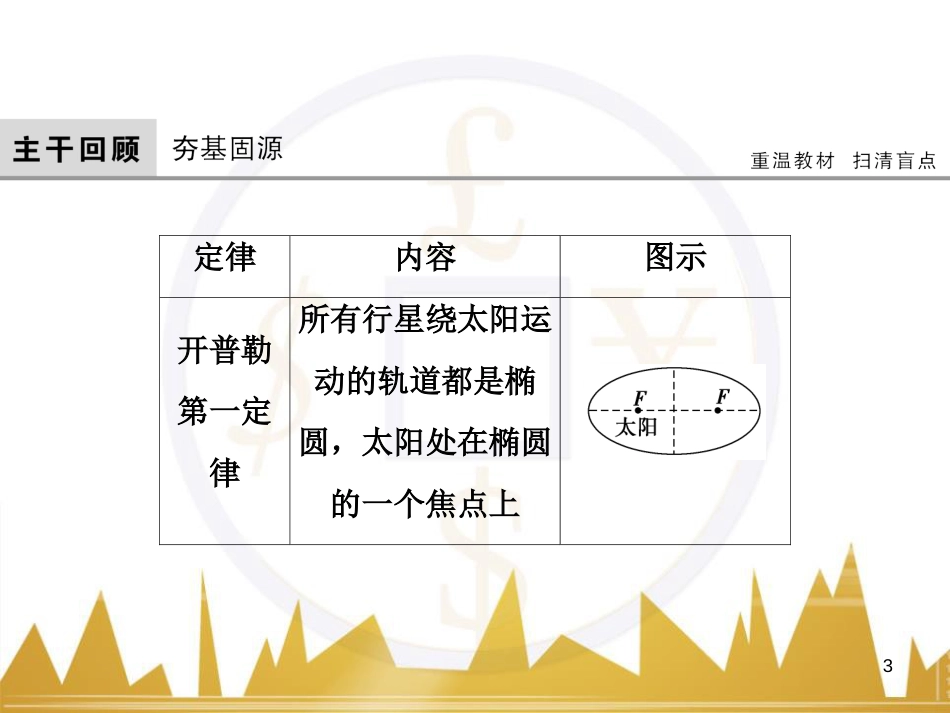 高考物理大一轮复习 物理模型10 理想变压器模型课件 (14)_第3页