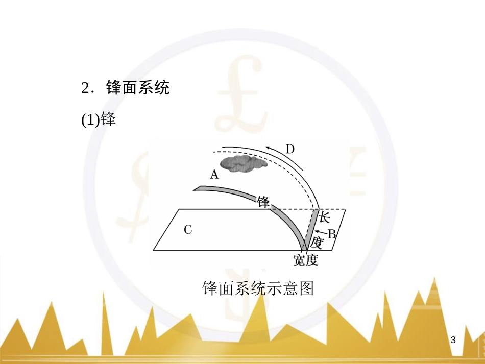 高三化学一轮总复习 有机化学基础（第4课时）高分子化合物与有机合成课件（选修5） (8)_第3页