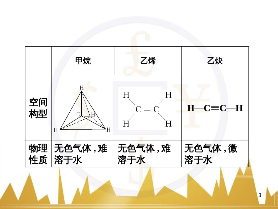 高三化学一轮总复习 有机化学基础（第4课时）高分子化合物与有机合成课件（选修5） (384)_第3页