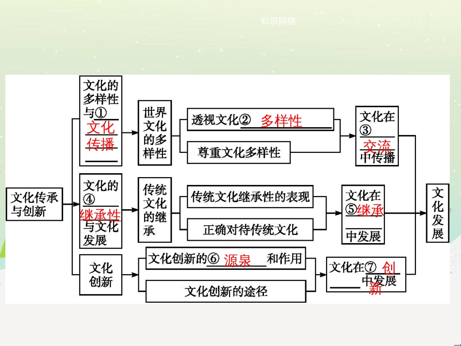 高中地理 1.1 地球的宇宙环境课件 湘教版必修1 (44)_第2页