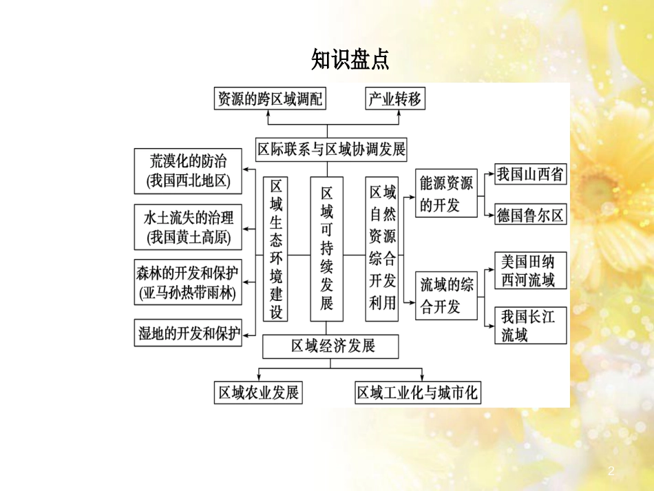 中考数学总复习 专题一 图表信息课件 新人教版 (7)_第2页