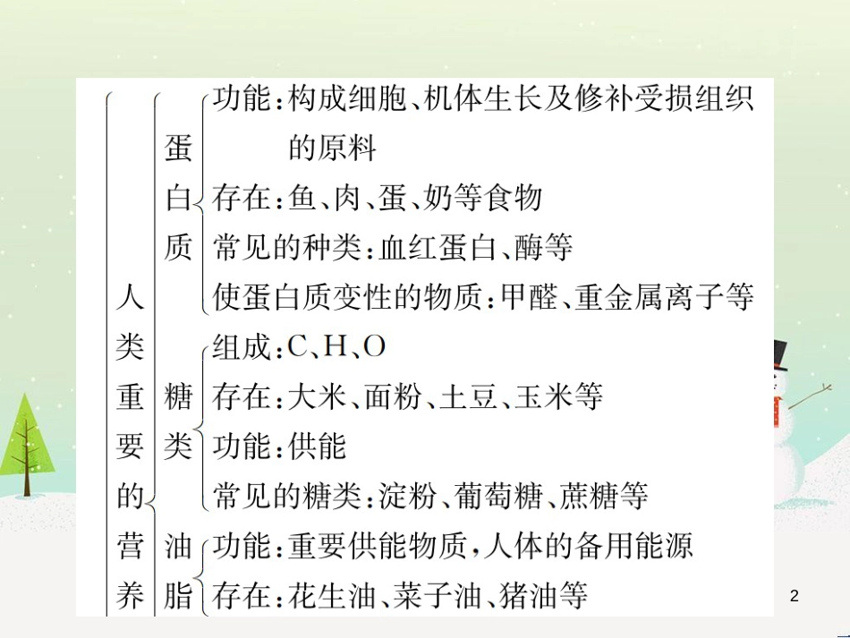 高考地理一轮复习 第3单元 从地球圈层看地理环境 答题模板2 气候成因和特征描述型课件 鲁教版必修1 (175)_第2页