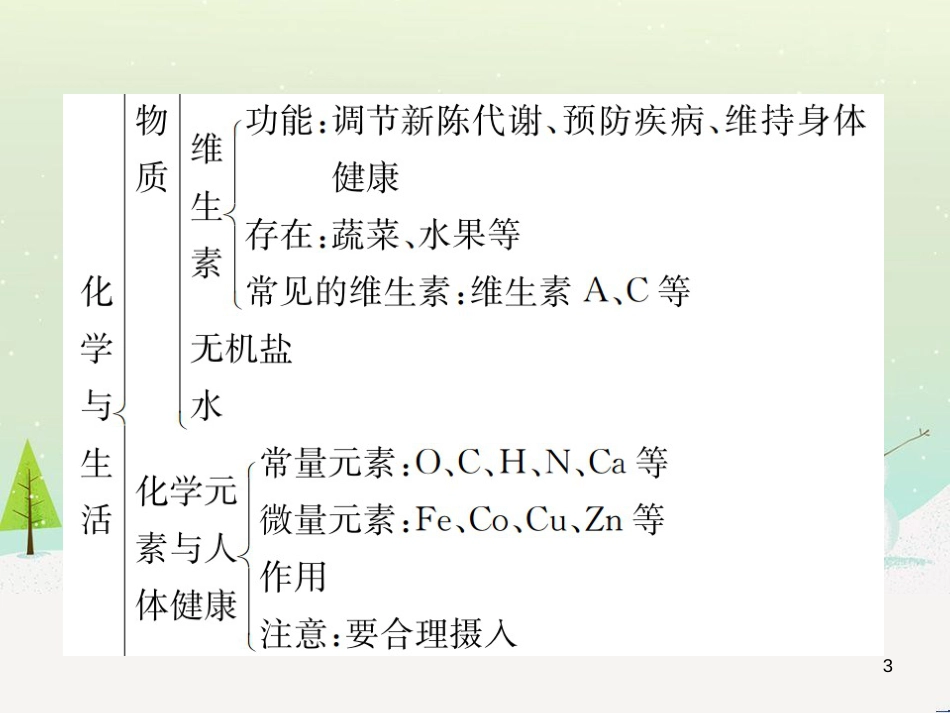 高考地理一轮复习 第3单元 从地球圈层看地理环境 答题模板2 气候成因和特征描述型课件 鲁教版必修1 (175)_第3页