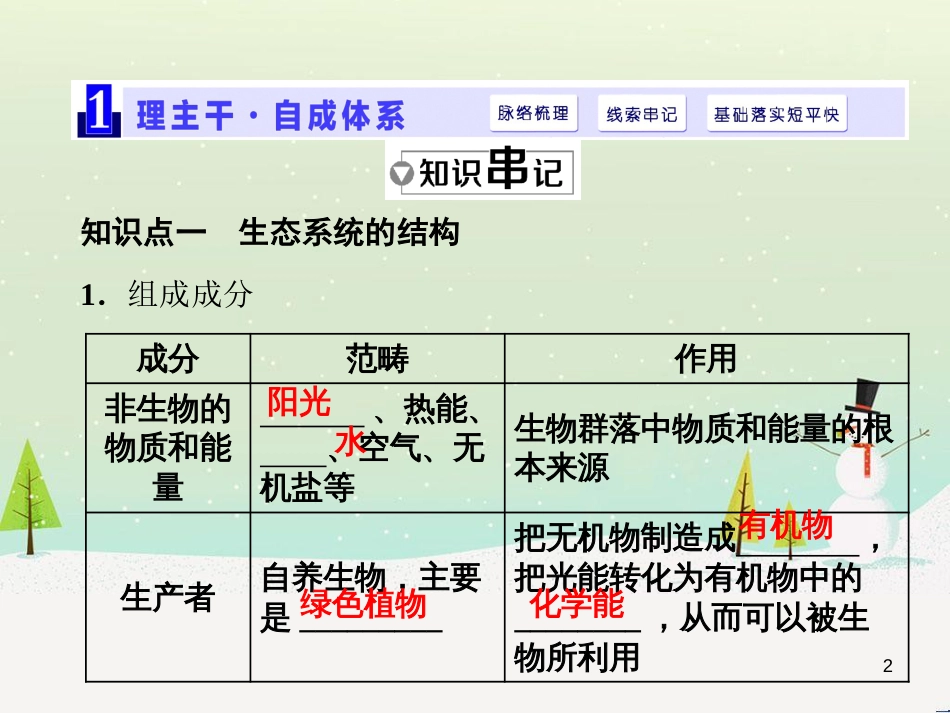 高考化学一轮复习 第1章 化学计量在实验中的应用 第1讲 物质的量 气体摩尔体积课件 新人教版 (35)_第2页