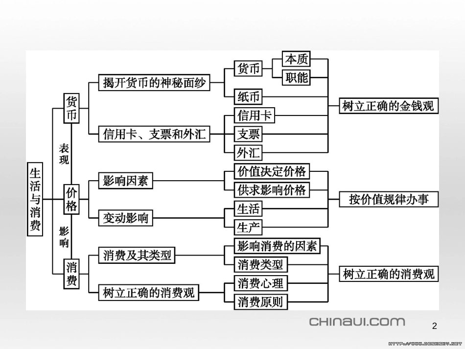 九年级物理全册 第17章 欧姆定律 第4节 欧姆定律在串、并联电路中的应用课件 （新版）新人教版 (105)_第2页