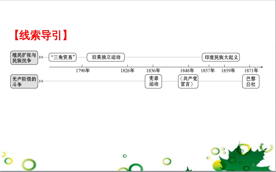 中考英语专题复习 前题型专题探究 专题一 听力理解课件 (70)_第2页