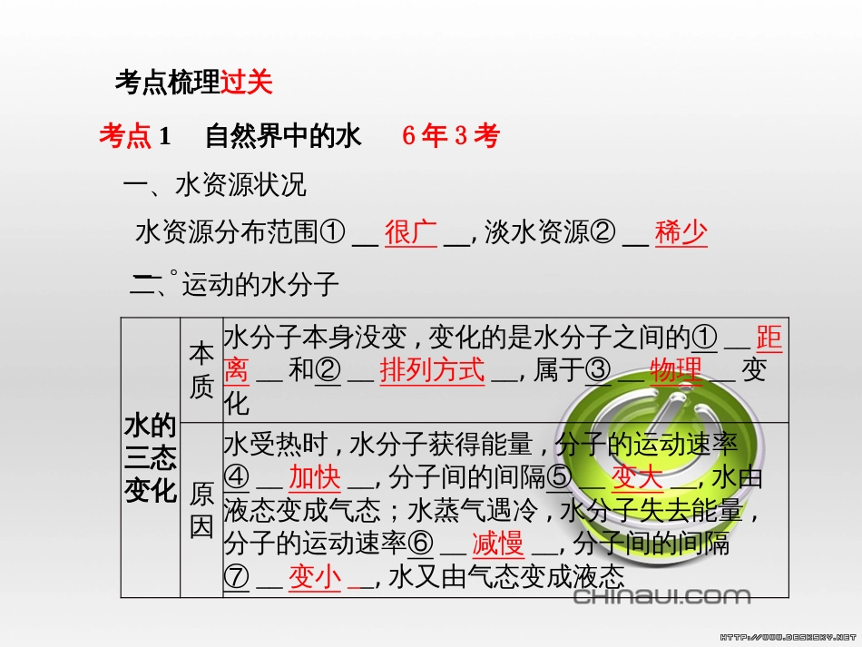 中考化学总复习 第一部分 系统复习 成绩基石 第13讲 化学与社会发展课件 (14)_第3页