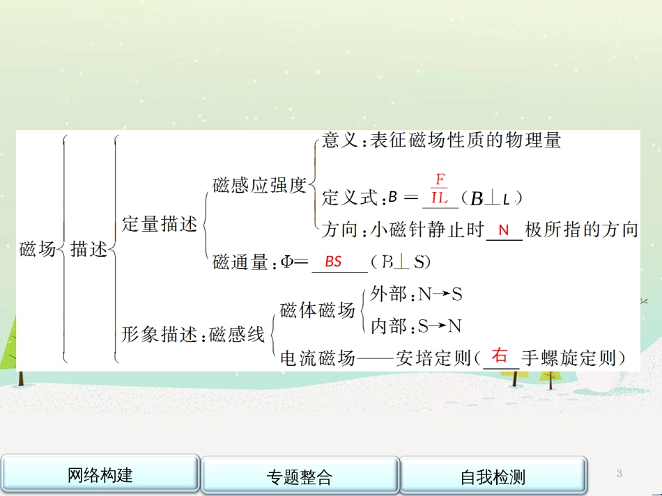 高中政治 第1课 生活在人民当家作主的国家 第2框 政治权利与义务参与政治生活的基础课件 新人教版必修2 (1664)_第3页