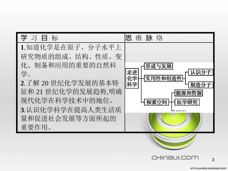 高中政治 第一单元 文化与生活综合探究课件 新人教版必修3 (97)_第3页