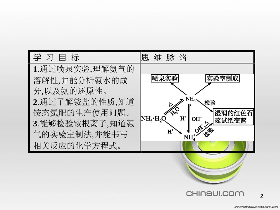 高中政治 第一单元 文化与生活综合探究课件 新人教版必修3 (113)_第2页