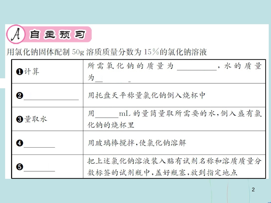 （遵义专版）九年级化学全册 第6章 溶解现象 基础实验5 配制一定溶质质量分数的氯化钠溶液课件 沪教版_第2页