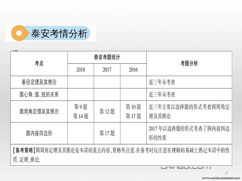 中考数学 第一部分 基础知识过关 第一章 数与式 第4讲 二次根式课件 (8)_第3页