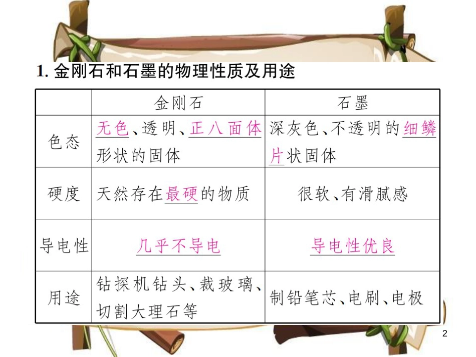 （河南专版）九年级化学上册 第六单元 碳和碳的氧化物 课题1 第1课时 碳的单质（增分课练）习题课件 （新版）新人教版_第2页