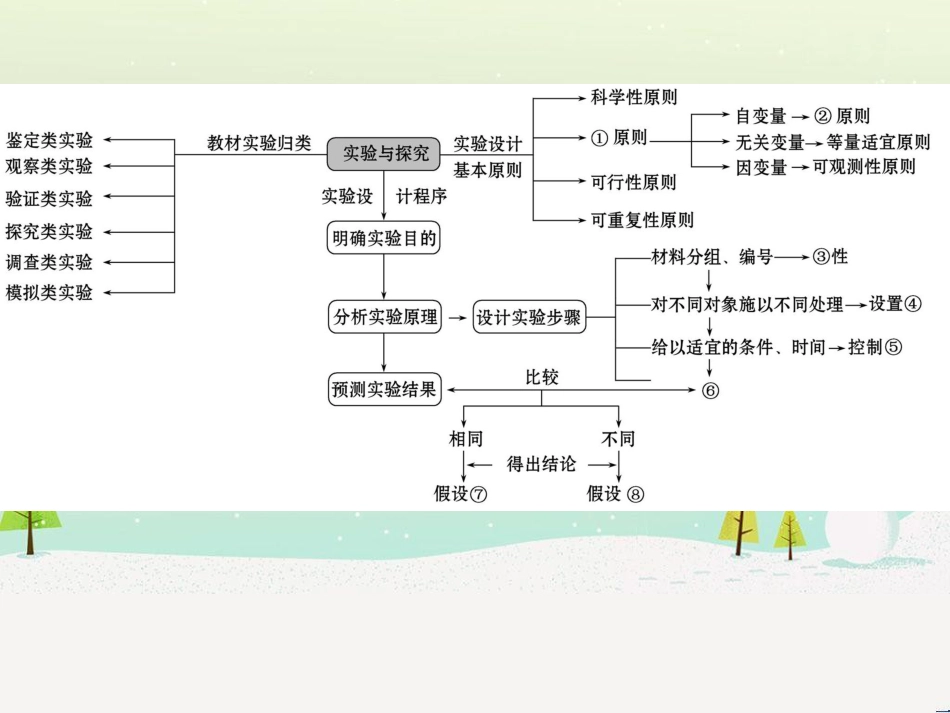 高考地理二轮复习 考前三个月 第二部分 专题二 解题技能提升练 11 基础知识调用专练——破解“基础知识用不上”困惑课件 (447)_第2页
