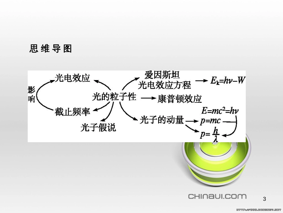 高中政治 第一单元 文化与生活综合探究课件 新人教版必修3 (392)_第3页
