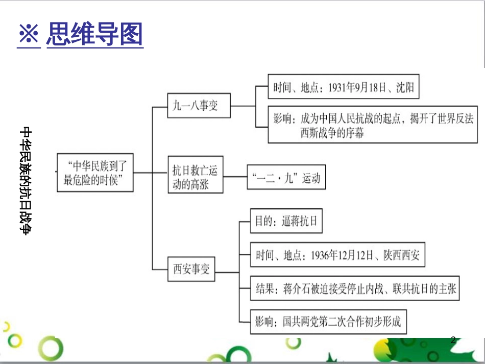 三年级语文上册 第三单元期末总复习课件 新人教版 (18)_第2页