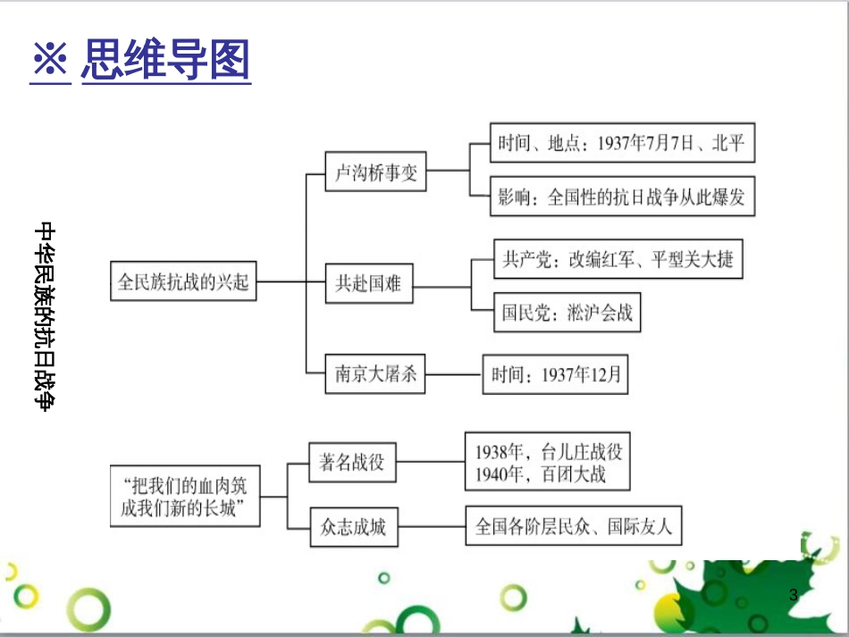 三年级语文上册 第三单元期末总复习课件 新人教版 (18)_第3页