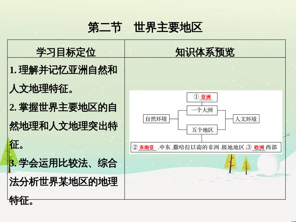 高考地理二轮复习 考前三个月 第二部分 专题二 解题技能提升练 11 基础知识调用专练——破解“基础知识用不上”困惑课件 (544)_第1页