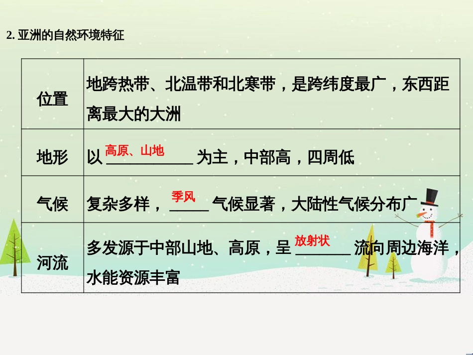 高考地理二轮复习 考前三个月 第二部分 专题二 解题技能提升练 11 基础知识调用专练——破解“基础知识用不上”困惑课件 (544)_第3页