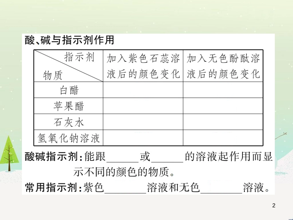 高考地理一轮复习 第3单元 从地球圈层看地理环境 答题模板2 气候成因和特征描述型课件 鲁教版必修1 (189)_第2页