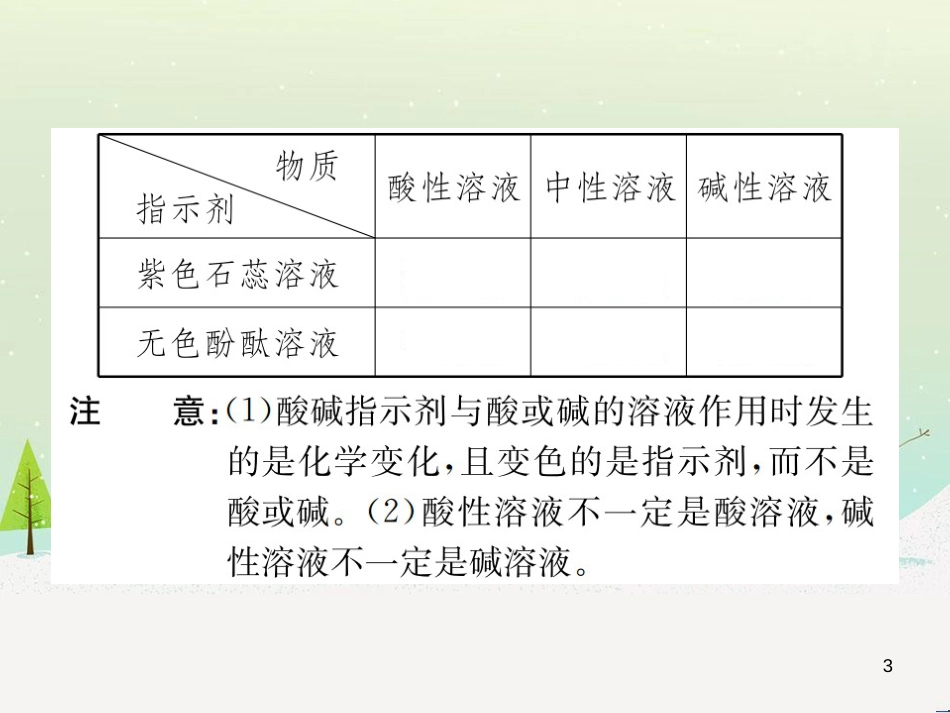 高考地理一轮复习 第3单元 从地球圈层看地理环境 答题模板2 气候成因和特征描述型课件 鲁教版必修1 (189)_第3页