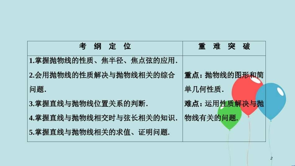 高中数学 第二章 圆锥曲线与方程 2.4 抛物线 2.4.2 抛物线的简单几何性质课件 新人教A版选修2-1_第2页