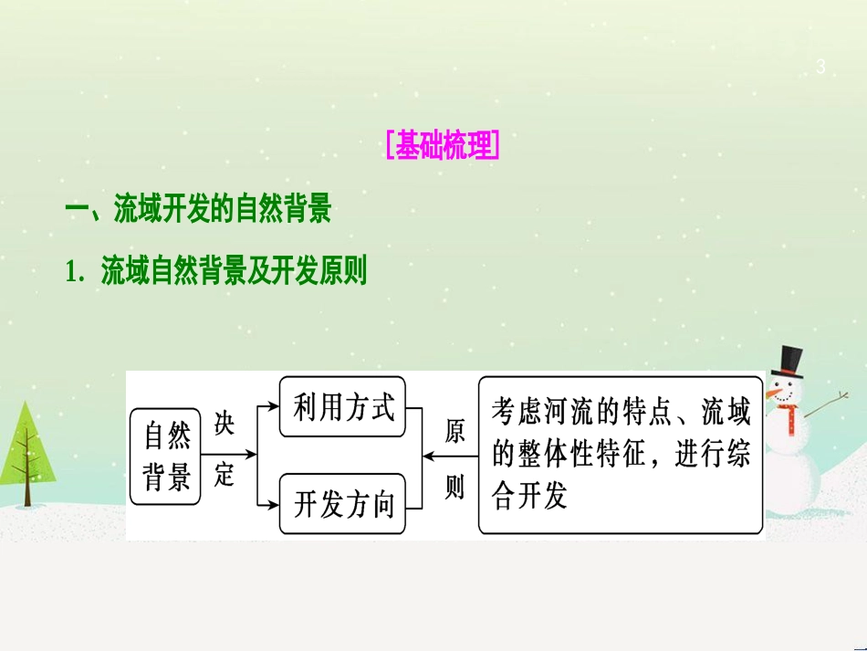 高考地理一轮复习 第3单元 从地球圈层看地理环境 答题模板2 气候成因和特征描述型课件 鲁教版必修1 (460)_第3页