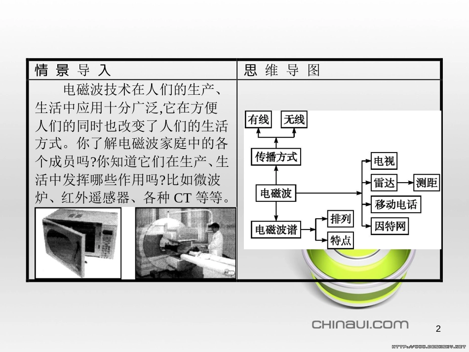 高中政治 第一单元 文化与生活综合探究课件 新人教版必修3 (380)_第2页